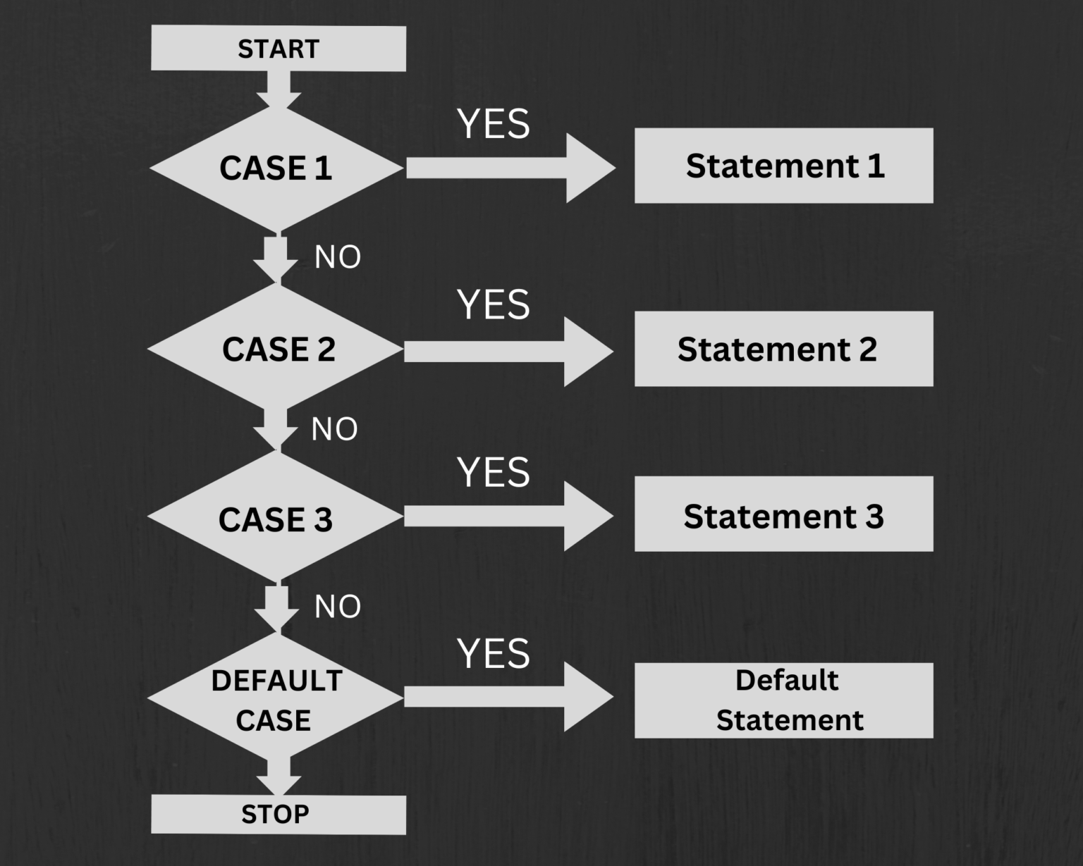 Javascript Switch Case A Complete Guide Codeforgeek