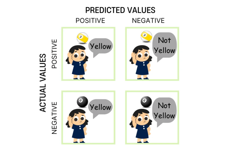 Confusion Matrix Understanding With Examples Codeforgeek