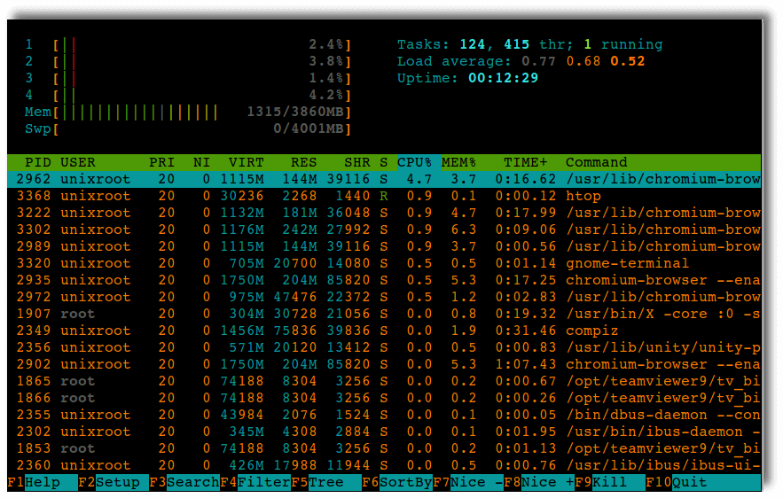 Htop linux tool