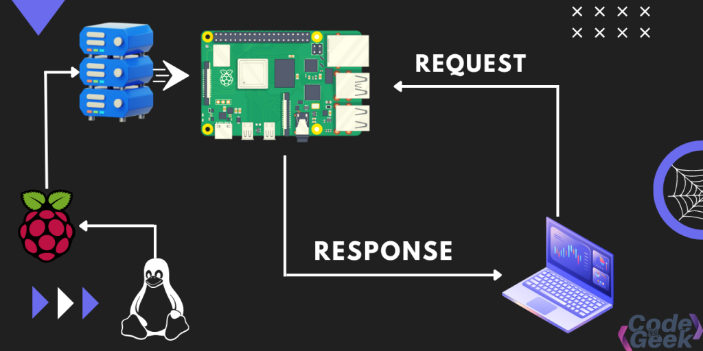 upgrade your raspberry pi to a web server