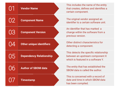 Sbom Details