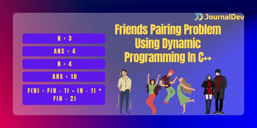 Friends Pairing Problem Using Dynamic Programming In C Png