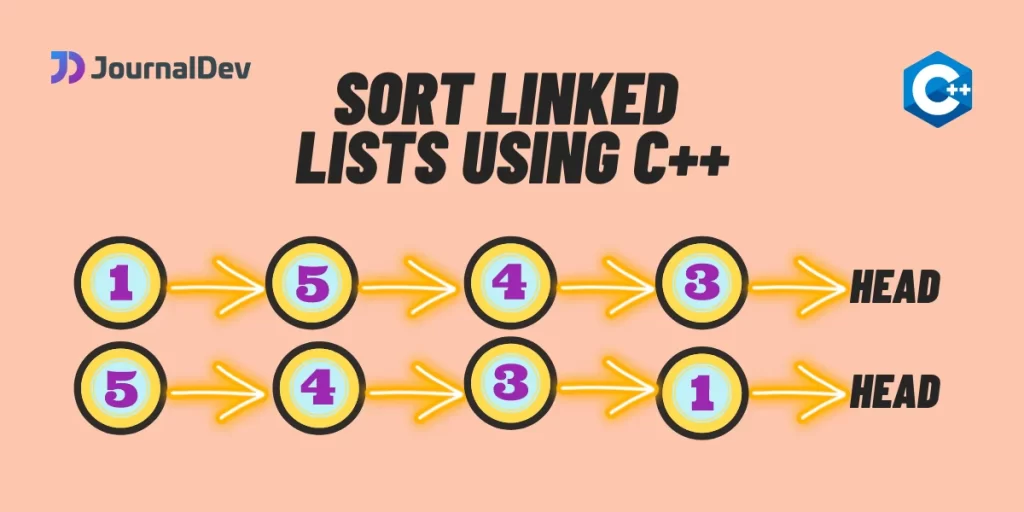 Sort Linked List Using C Png