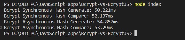 Bcrypt Performance Output