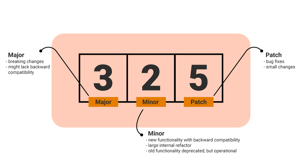 difference-between-tilde-and-caret-in-package-json-codeforgeek