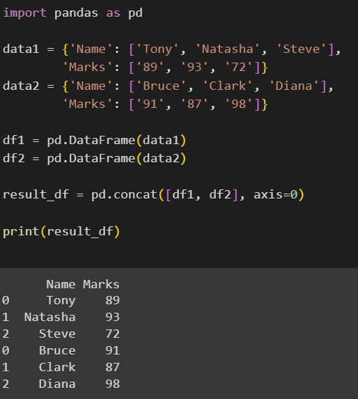 Concatenating DataFrames Row Wise Using Concat