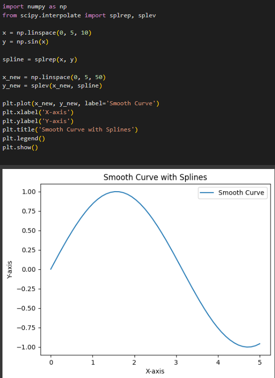 Creating Smooth Curves Using Spline Interpolation