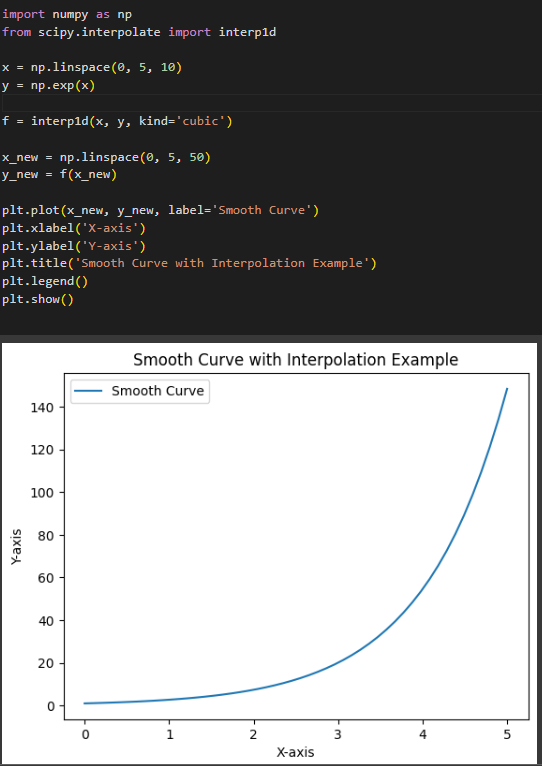 Creating Smooth Curves Using Inter1d