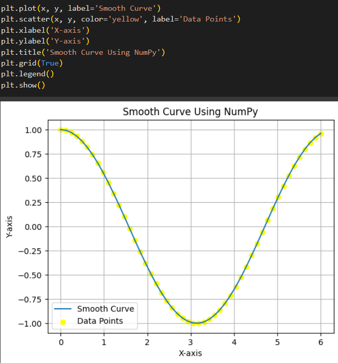 Smooth Curve Plot Generated Using NumPy
