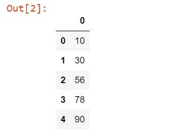 Creating a Pandas Dataframe using a simple list