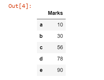 Creating a Pandas DataFrame Using List with Index and Column Names