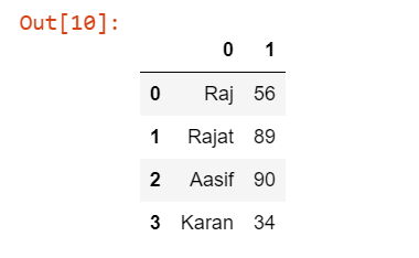 Creating a Pandas DataFrame Using zip()