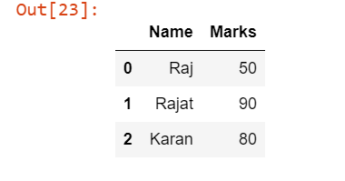 Creating a Pandas DataFrame Using Dictionary of Lists