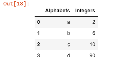 Creating a Pandas DataFrame Using Multi-Dimensional List