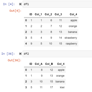 Combining DataFrames with Pandas: Exploring merge(), join(), concat ...