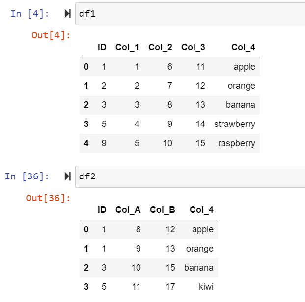 Two Pandas DataFrames in Python

