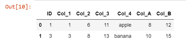 Combining DataFrame using merge() Example 3