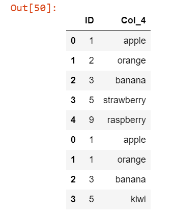 Combining DataFrame using concat() Example 5