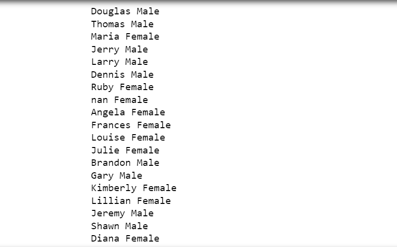 Iterating Over the Rows Using index Method 