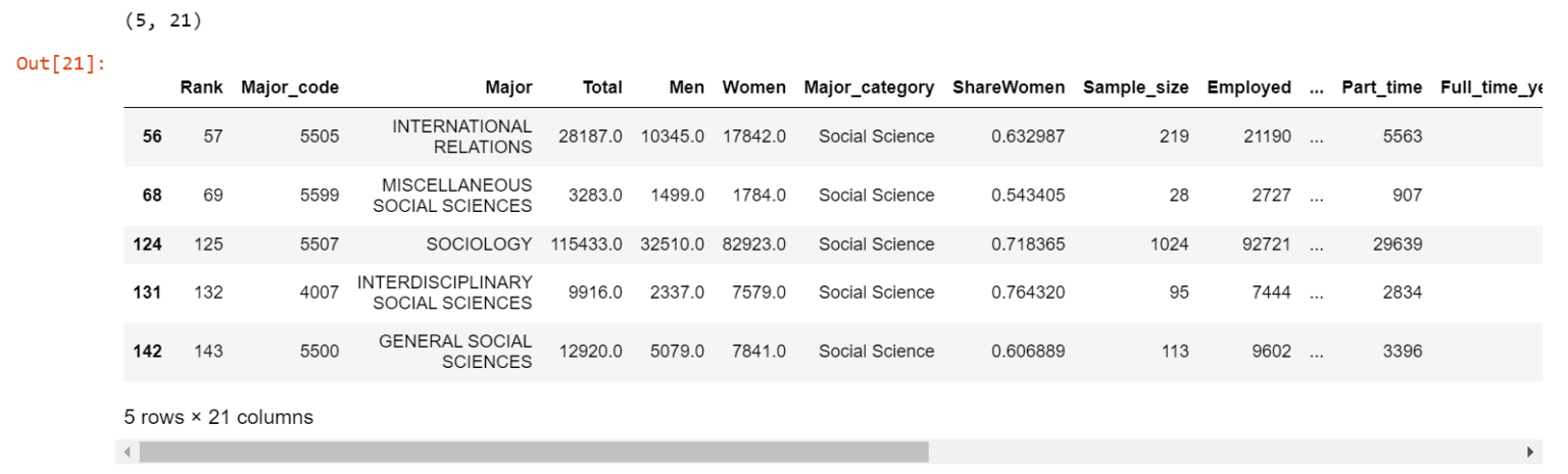 How to Filter Pandas DataFrame: 5 Simple Methods for Beginners ...