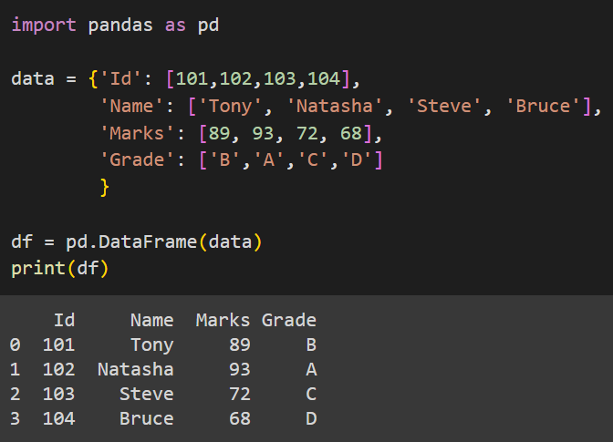 DataFrame df