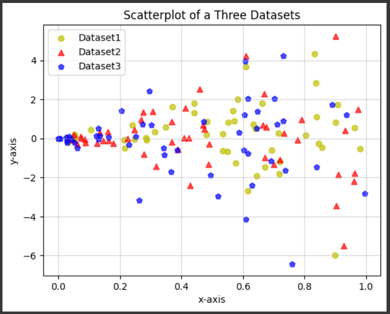 Plotting multiple (three) datasets on a scatterplot using scatter()