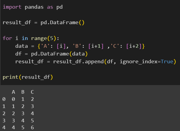 Using Append Inside For Loop For Appending DataFrames