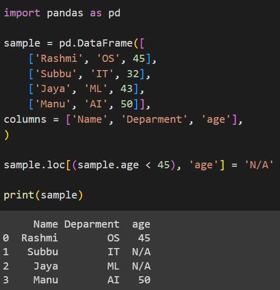 Using loc to conditionally replace DataFrame values