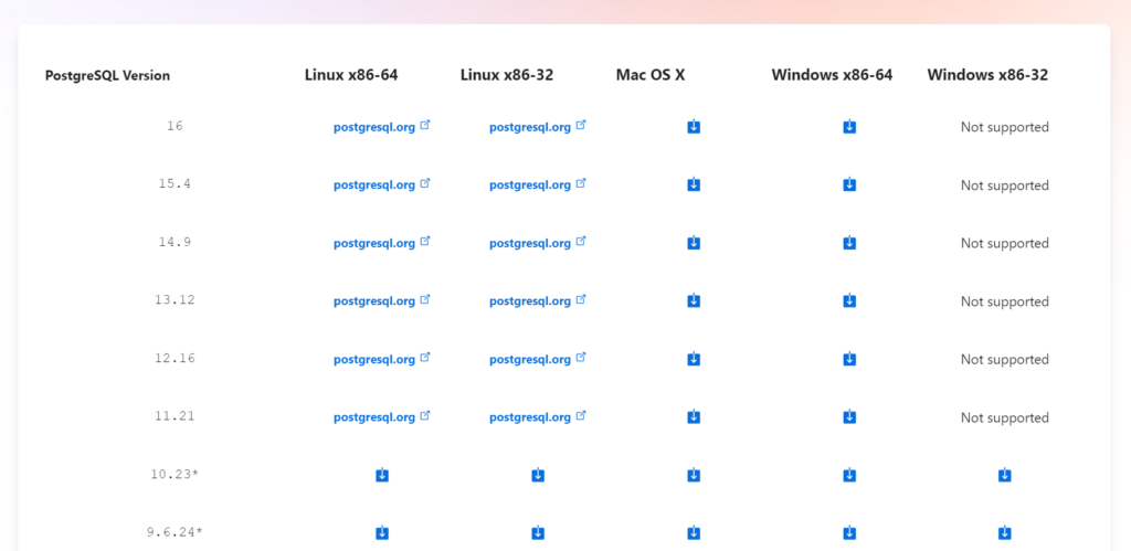 Download PostgreSQL Page