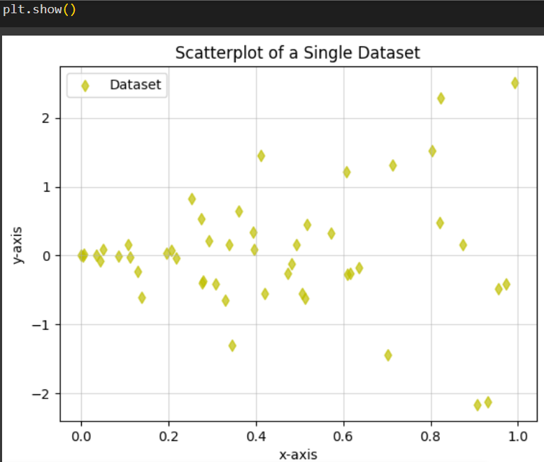 Plotting a single dataset on a scatterplot using plt.scatter()