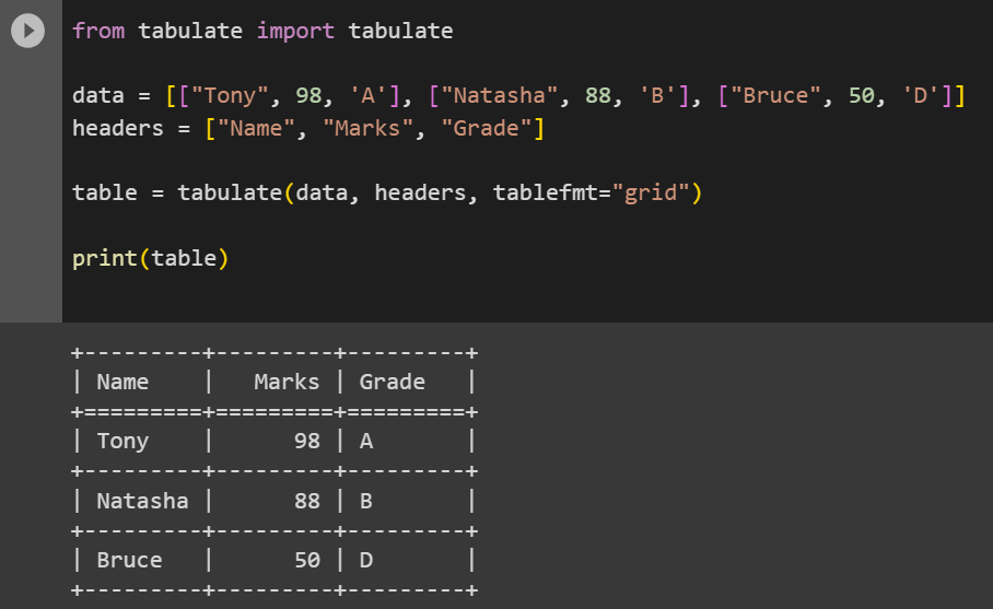 Table returned from list entries using tabulate