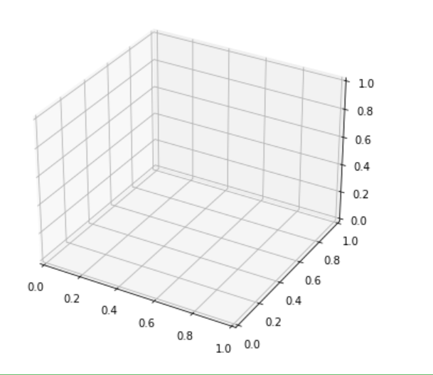 Create figures and axes