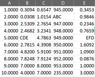 DataFrame With Index Column Hidden