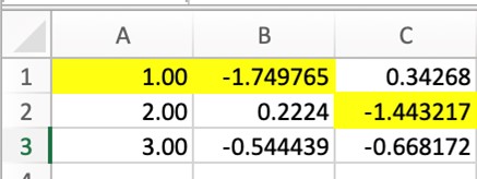 Maximum Values Highlighted