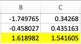 Minimum Values Highlighted