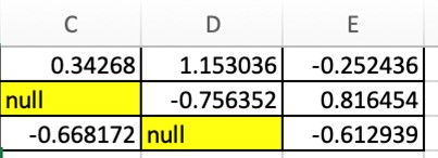 Null Values Highlighted