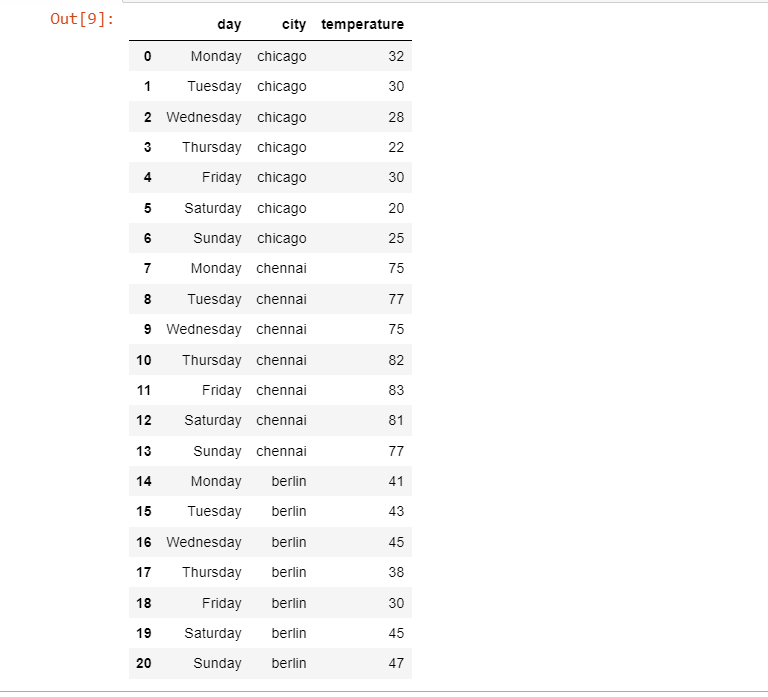 Example 3 Output