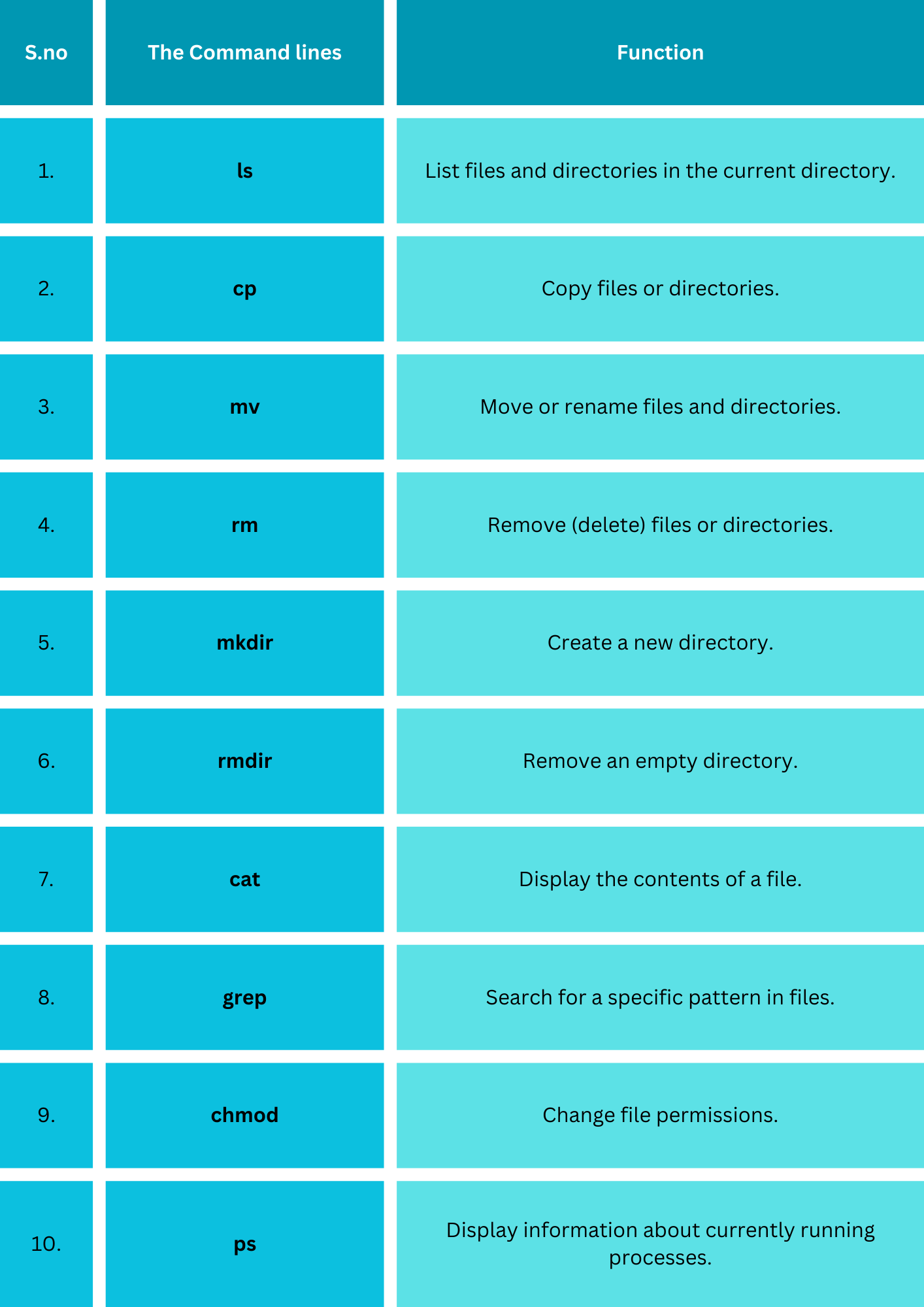 Executing Command Line Binaries with Node.js: A Detailed Guide ...