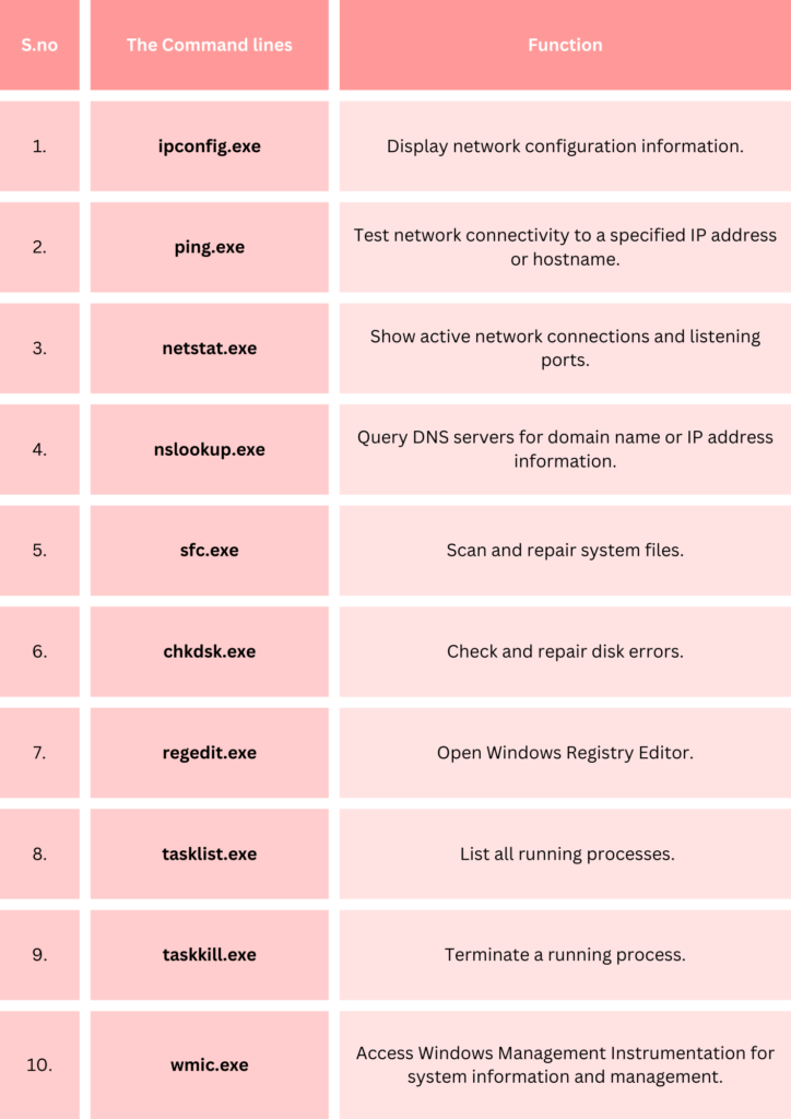 The Command Lines Windows