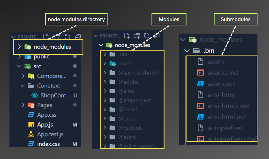 node_modules representation