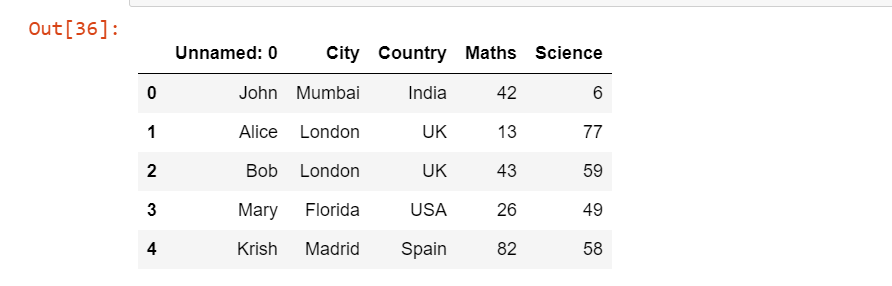 Student Table DataFrame