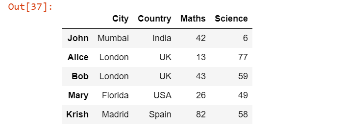 Setting a Column as the Index