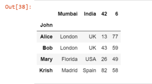 Reading Excel Files with Pandas read_excel() in Python | CodeForGeek