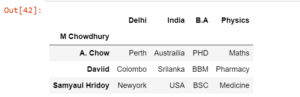 Reading Excel Files with Pandas read_excel() in Python | CodeForGeek