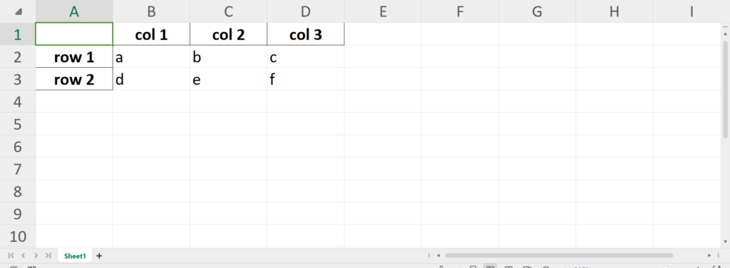 Exporting DataFrame