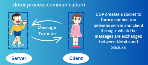 Udp