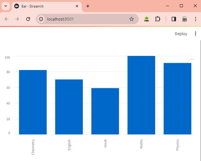 Bar Chart