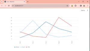 Data Visualization with Streamlit in Python | CodeForGeek