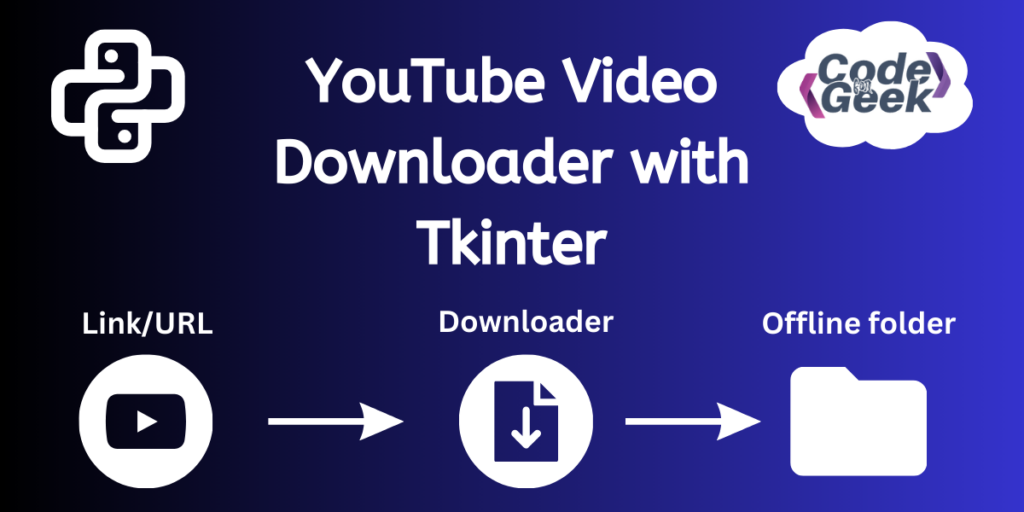 YouTube Video Downloader Using Python Tkinter CodeForGeek