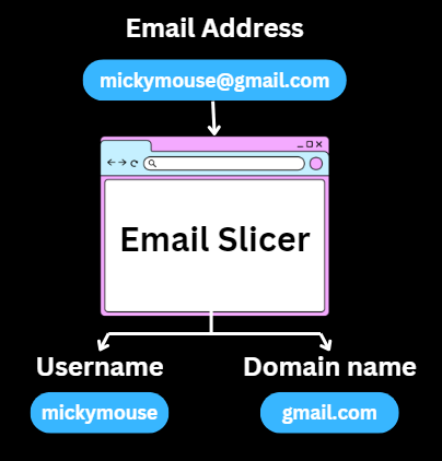 Email Slicer